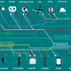 Illustration for article titled 8 Horrible Data Visualizations That Make No Sense